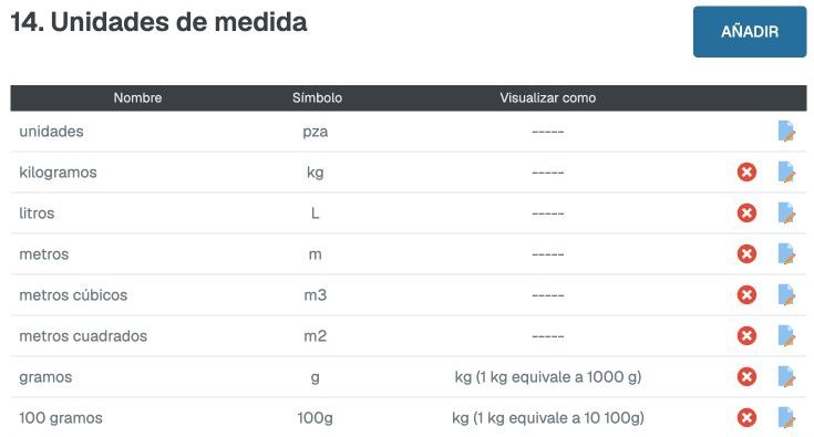 Unidades de medida con kilogramos, gramos y equivalencia de 1 kg a 1000 g